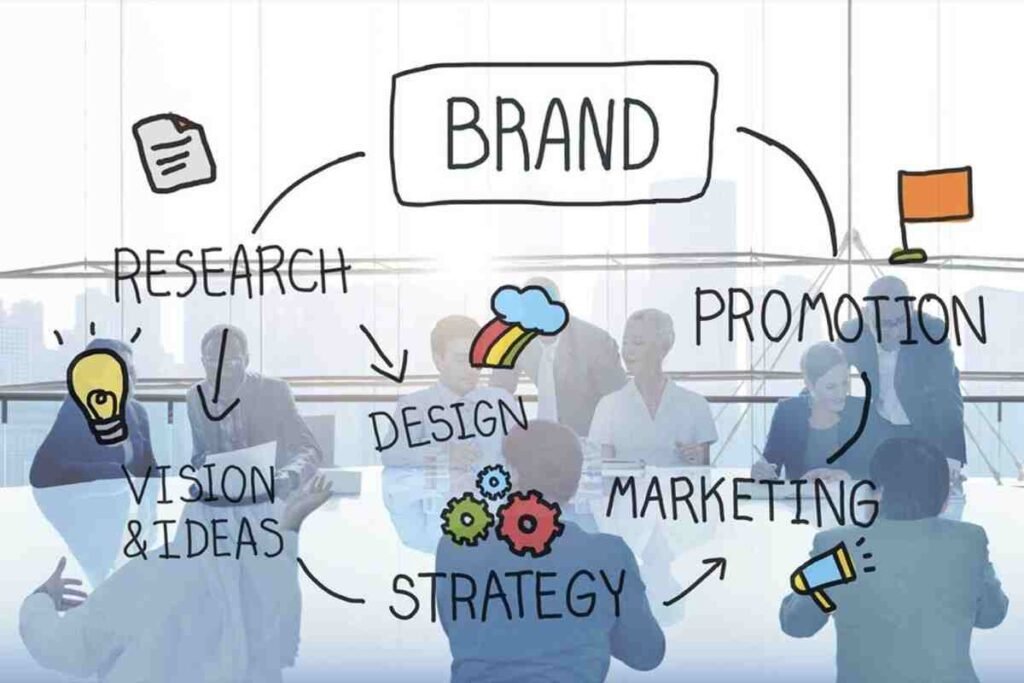 Marketing and Branding Becoming a Successful Entrepreneur