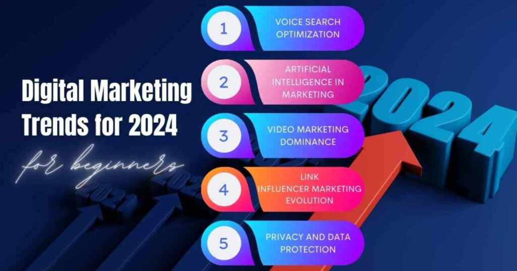 Digital Marketing Trends