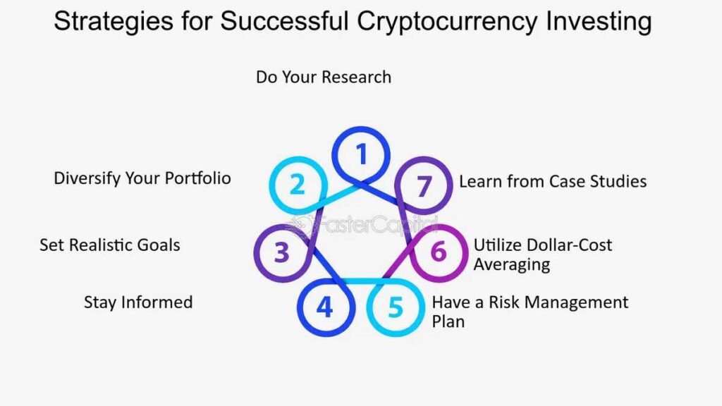 Cryptocurrency Investment Strategies