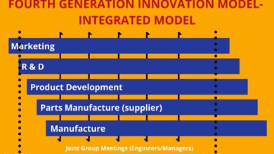 12 Generations of Innovation