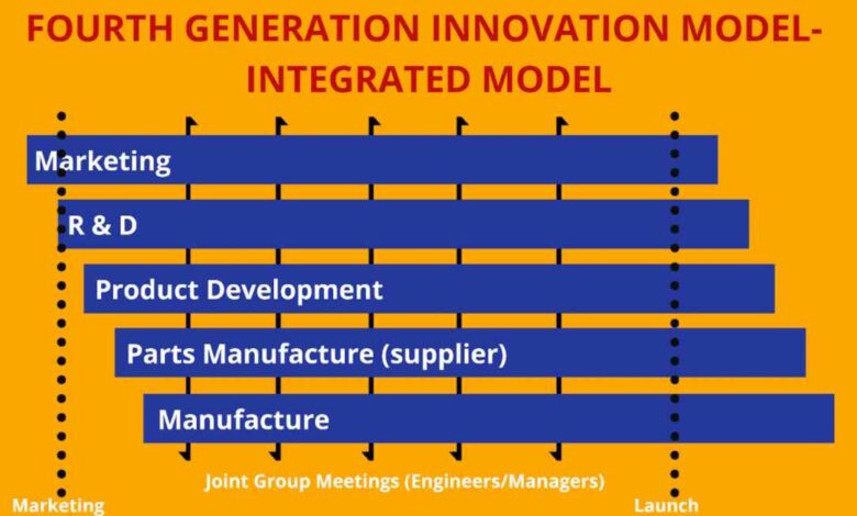 12 Generations of Innovation