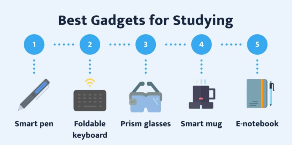 Best Study Gadgets for Students