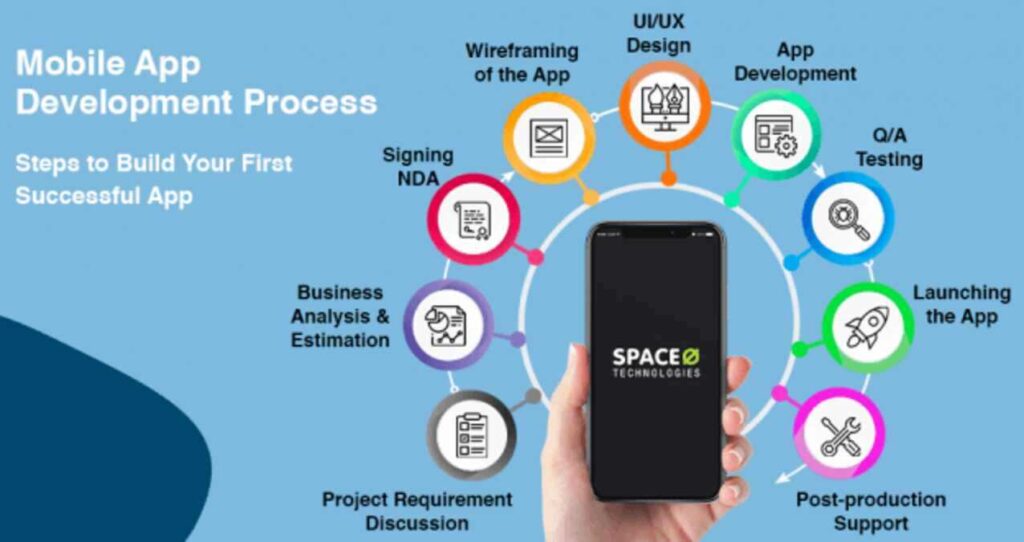 RPA Robotic Process Automation