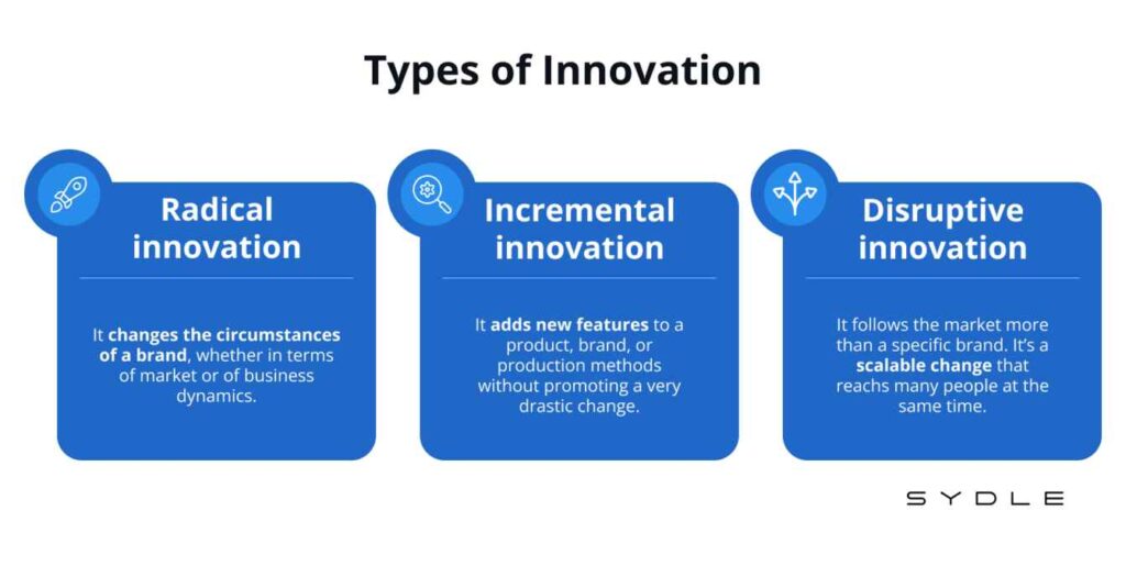 12 Generations of Innovation